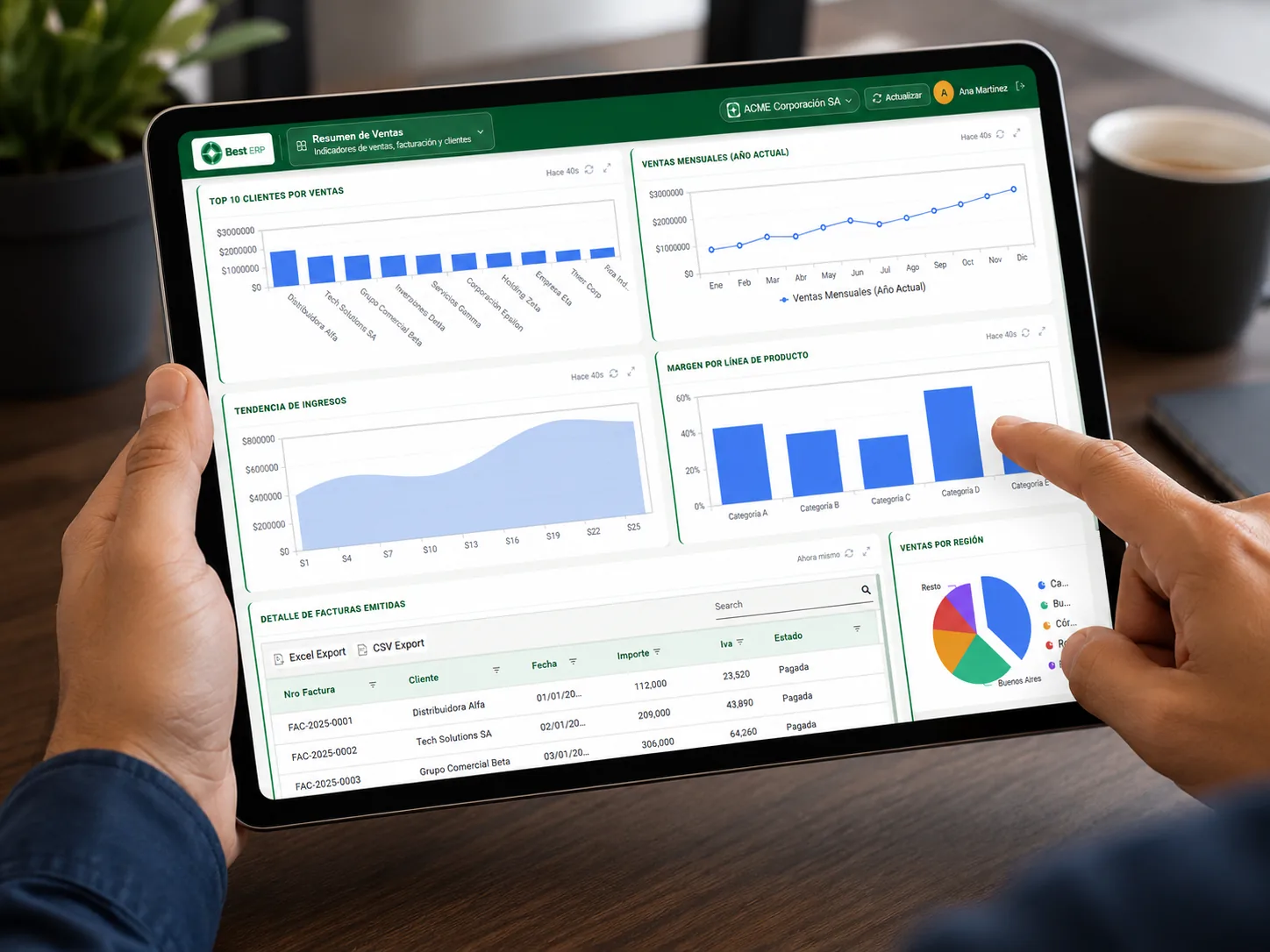 Dashboard de Best-ERP en tablet mostrando ventas mensuales, margen por producto y detalle de facturas